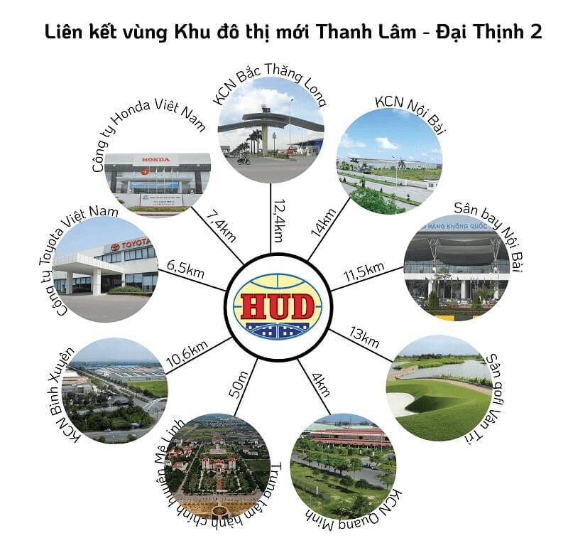 Thanh Lam Dai Thinh 2 Vi Tri