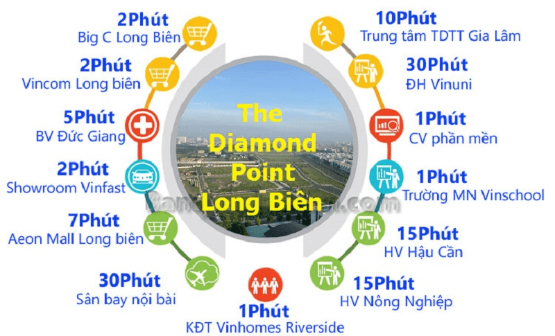 The Diamond Point Long Bien Lien Ket Vung