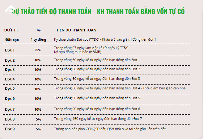 Tien Do Thanh Toan Biet Thu Grand Bay Ha Long