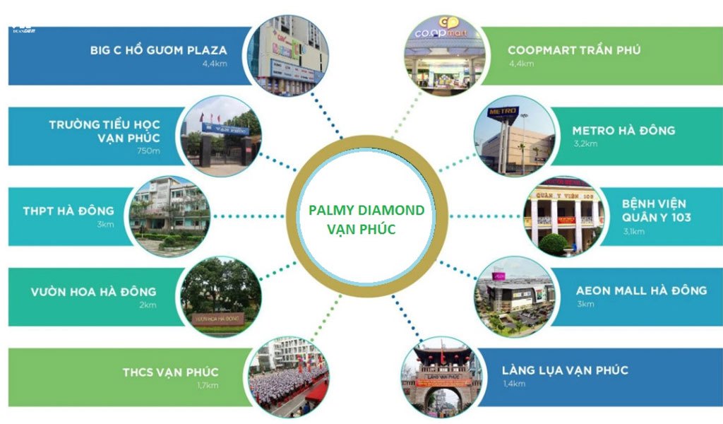 Tiện ích ngoại khu phong phú và đặc biệt của Palmy Diamond